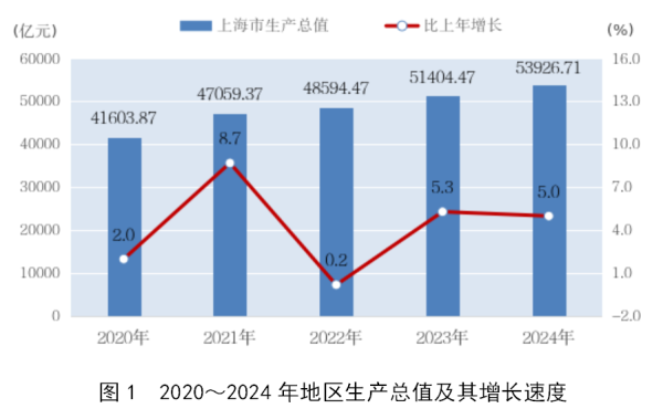 沪深优配 断崖式下跌！上海外来人口跌破千万！