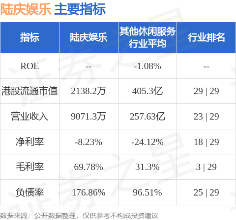 国融汇通 陆庆娱乐(08052.HK)发布公告，2024年经审核全年业绩及2024年年报已于2025年6月20日刊发