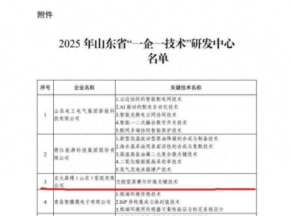 日斗-优配 亚太森博入选省“一企一技术”研发中心名单