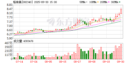 驰盈优配 京东大动作！与一A股签了