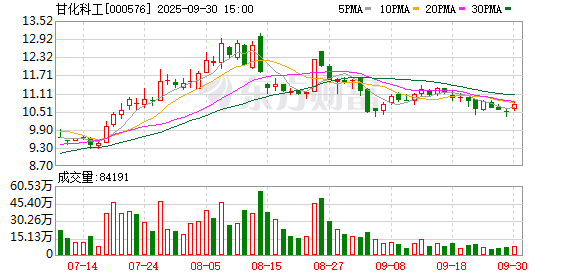 万联证券 2024年扭亏为盈 研发投入年复合增长近70% 甘化科工呈厚积薄发之势